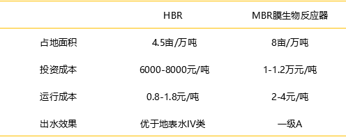 经济技术指标.jpg