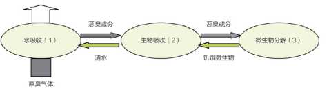 技术原理.jpg