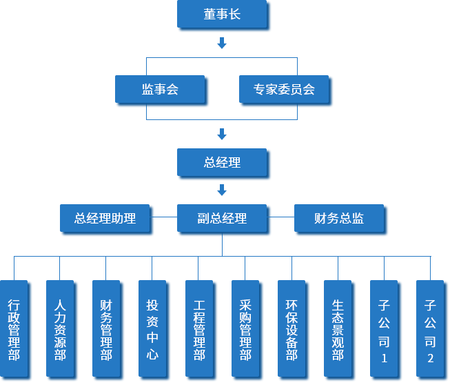 组织架构-PC.png